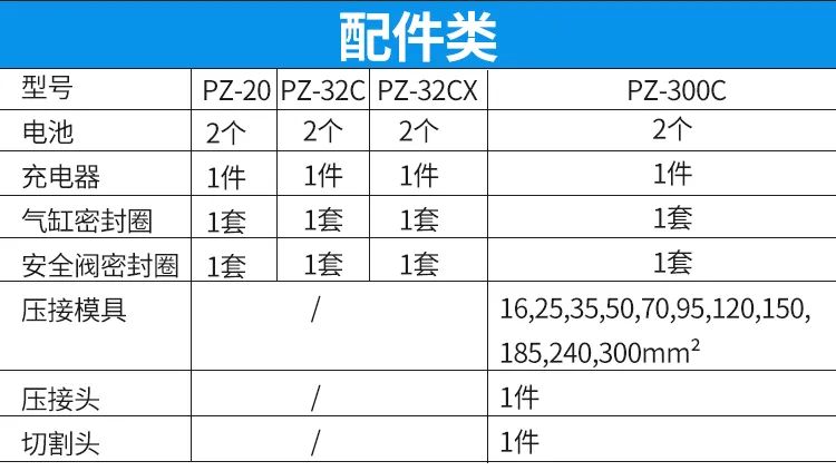 電動線纜剪(圖10)