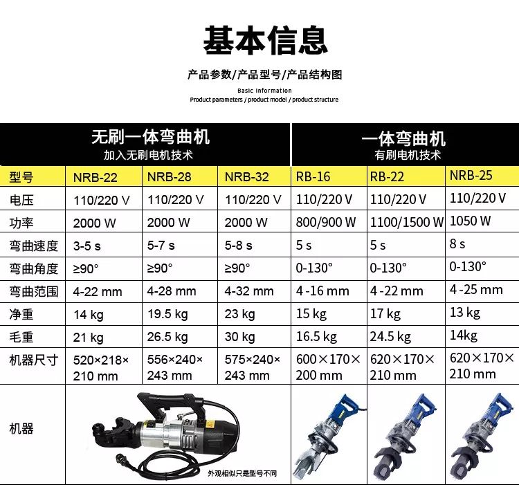 無刷一體鋼筋彎曲機(jī)，彎曲新時(shí)代(圖3)