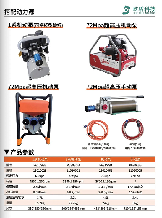W系列 & L系列剪切器，破拆救援的終極利器！(圖3)