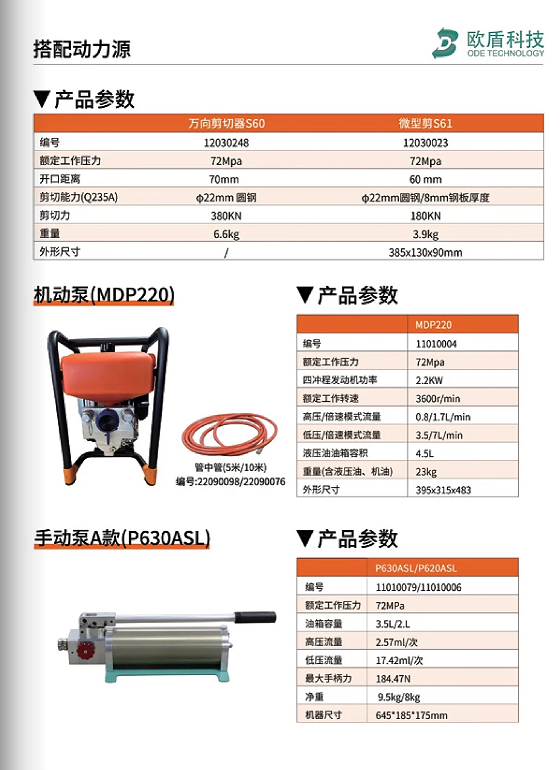 W系列 & L系列剪切器，破拆救援的終極利器！(圖6)