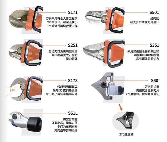 W系列 & L系列剪切器，破拆救援的終極利器！(圖5)