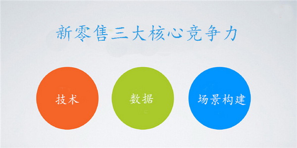 您真理解馬云鼓吹的新零售嗎？其實(shí)它的核心競爭力就這三點(diǎn)！(圖4)