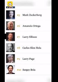 最富有26人掌握世界上一半財富，最貧窮者“分享”吃剩的殘羹冷炙(圖2)