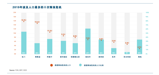50年來最嚴重糧食危機要來了，中國靠這些獨善其身(圖2)