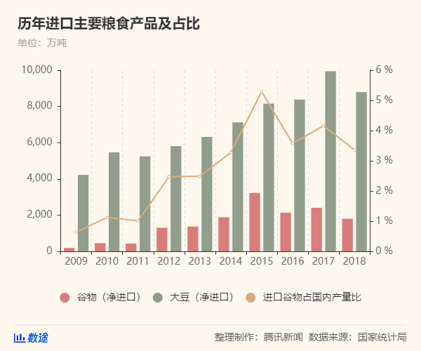 50年來最嚴重糧食危機要來了，中國靠這些獨善其身(圖4)
