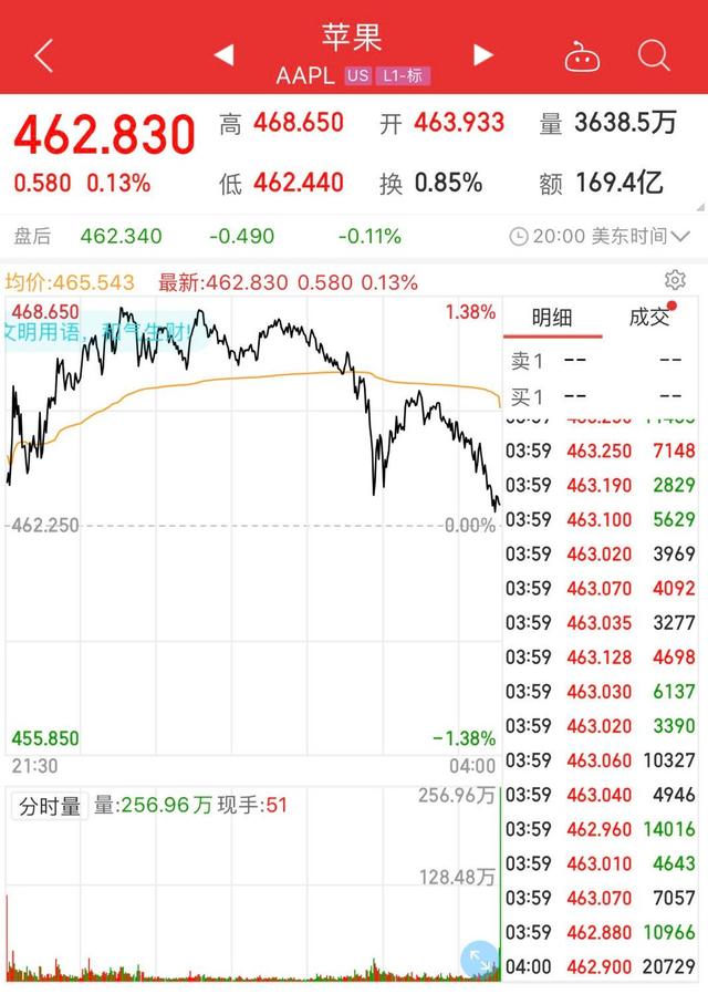 美股史上首家，蘋果公司總市值突破2萬億美元
