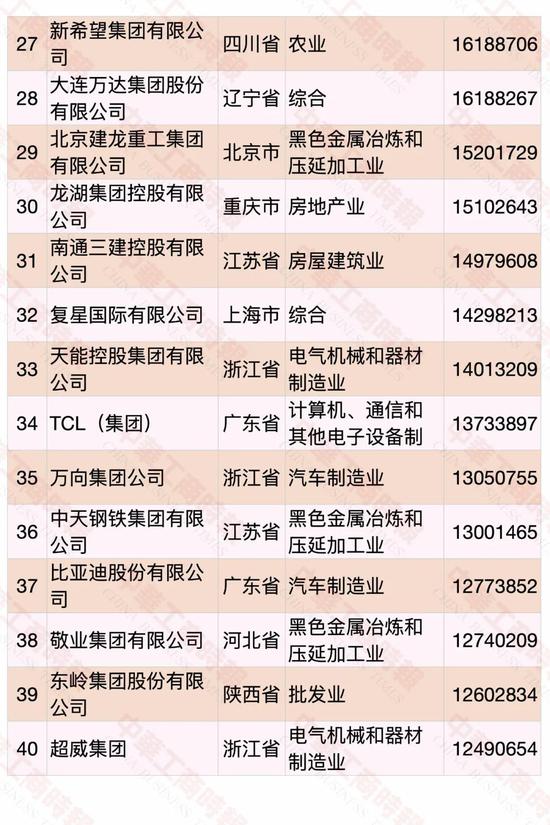 民營企業(yè)500強(qiáng)榜單發(fā)布 華為蟬聯(lián)第一(圖3)