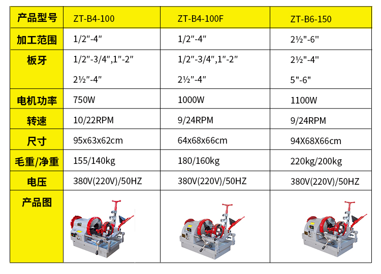 臺式套絲機(jī)ZT-B2-50F(圖3)