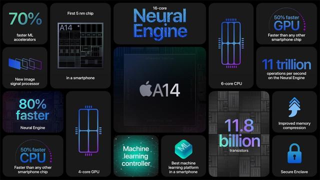蘋果 iPhone 12 5G 搭載 A14 芯片：采用直面邊框設(shè)計，五款顏色(圖3)