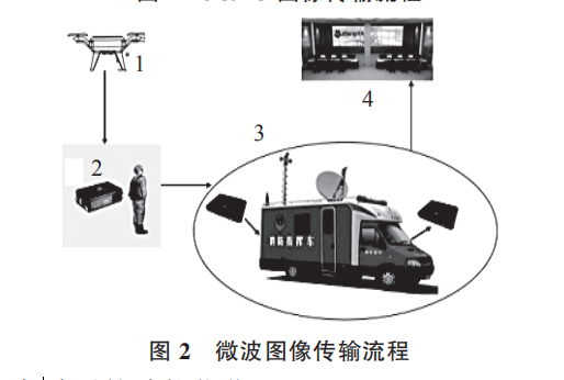 消防裝備：無人機在消防通信中的應(yīng)用(圖2)