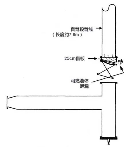 寒潮已至！化工企業(yè)別忽視盲管段的安全處置，防寒防凍措施要加強(qiáng)了！(圖3)