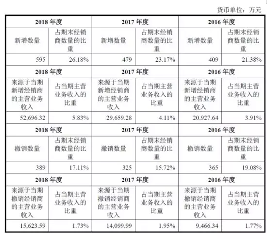 公牛集團(tuán)：經(jīng)銷商的管理和核查，是一門藝術(shù)！(圖5)