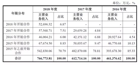 公牛集團(tuán)：經(jīng)銷商的管理和核查，是一門藝術(shù)！(圖7)