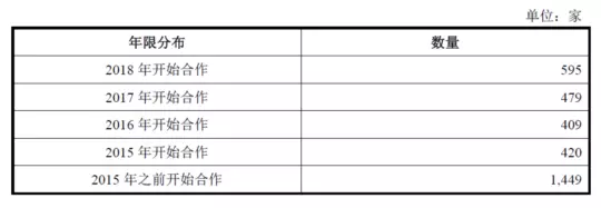 公牛集團(tuán)：經(jīng)銷商的管理和核查，是一門藝術(shù)！(圖6)