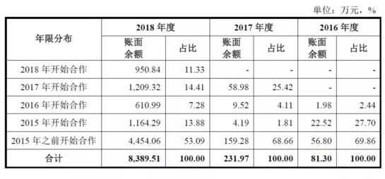 公牛集團(tuán)：經(jīng)銷商的管理和核查，是一門藝術(shù)！(圖9)