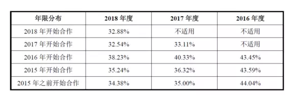 公牛集團(tuán)：經(jīng)銷商的管理和核查，是一門藝術(shù)！(圖8)