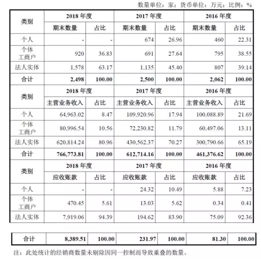 公牛集團(tuán)：經(jīng)銷商的管理和核查，是一門藝術(shù)！(圖11)