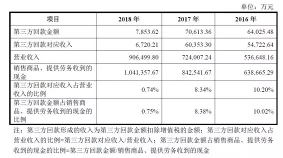 公牛集團(tuán)：經(jīng)銷商的管理和核查，是一門藝術(shù)！(圖15)