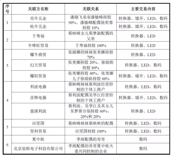 公牛集團(tuán)：經(jīng)銷商的管理和核查，是一門藝術(shù)！(圖12)