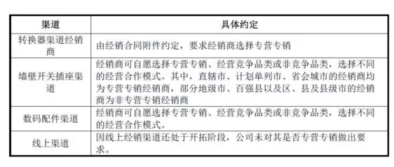 公牛集團(tuán)：經(jīng)銷商的管理和核查，是一門藝術(shù)！(圖13)