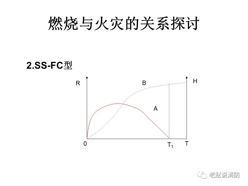 極其重要而又鮮為人知的原創(chuàng)消防理論：“災火理論”及“十大關系”。(圖3)