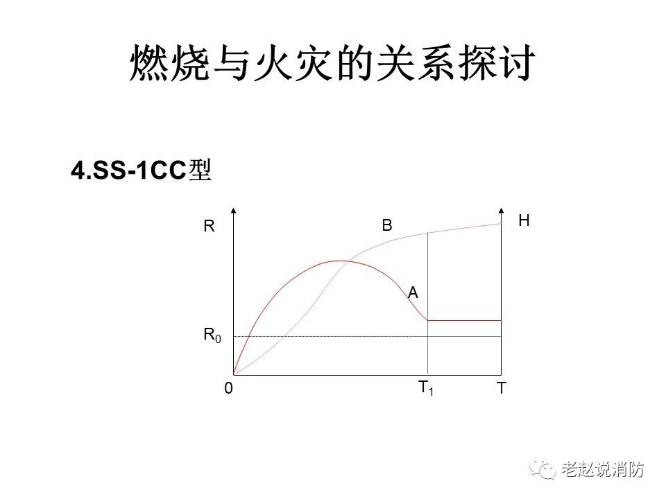 極其重要而又鮮為人知的原創(chuàng)消防理論：“災火理論”及“十大關系”。(圖5)