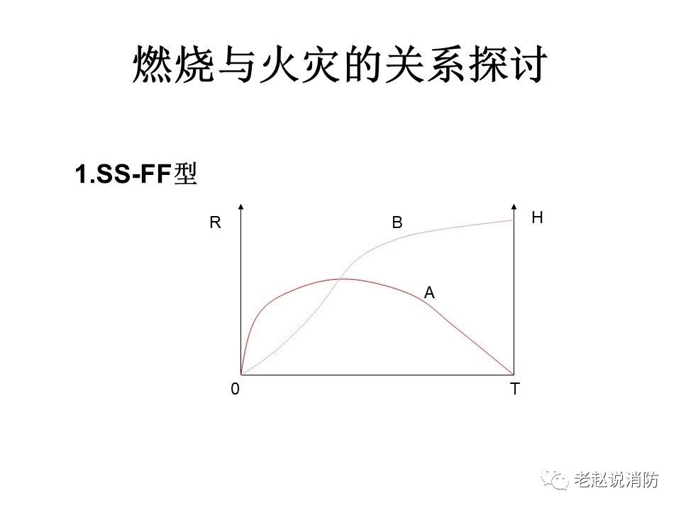 極其重要而又鮮為人知的原創(chuàng)消防理論：“災火理論”及“十大關系”。(圖2)