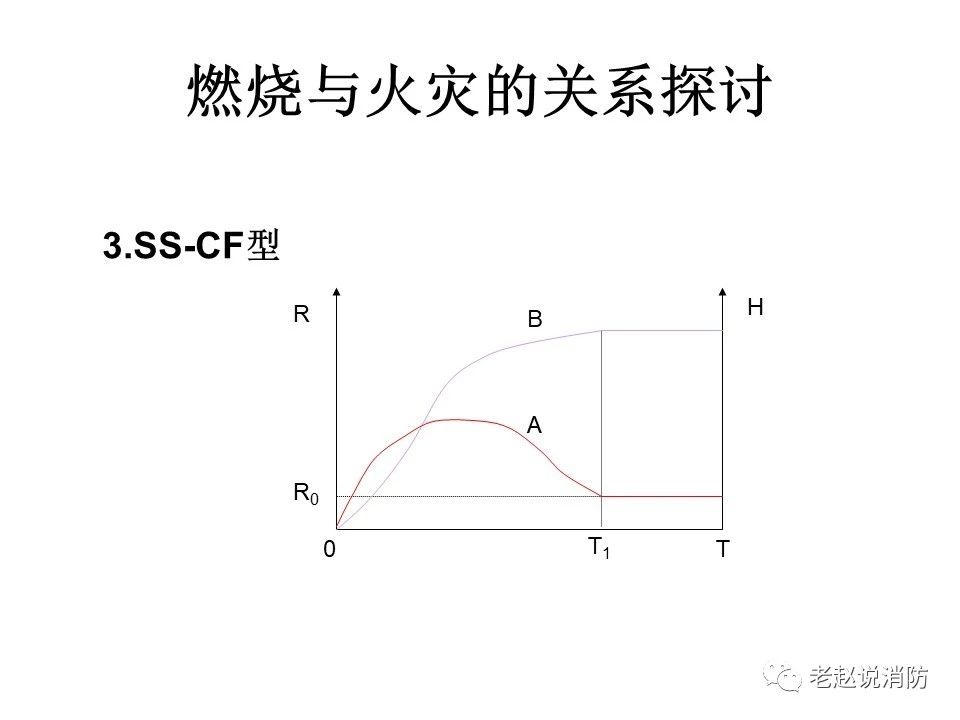 極其重要而又鮮為人知的原創(chuàng)消防理論：“災火理論”及“十大關系”。(圖4)