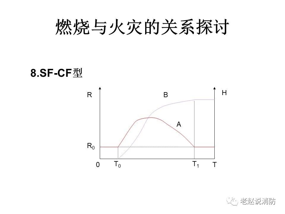 極其重要而又鮮為人知的原創(chuàng)消防理論：“災火理論”及“十大關系”。(圖9)