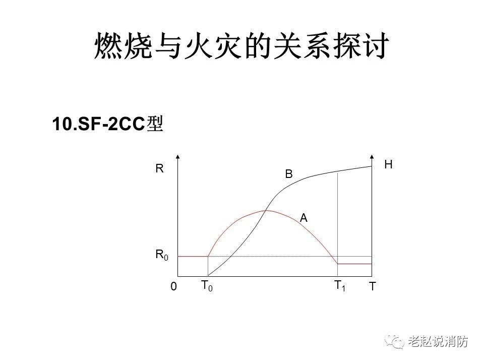 極其重要而又鮮為人知的原創(chuàng)消防理論：“災火理論”及“十大關系”。(圖11)