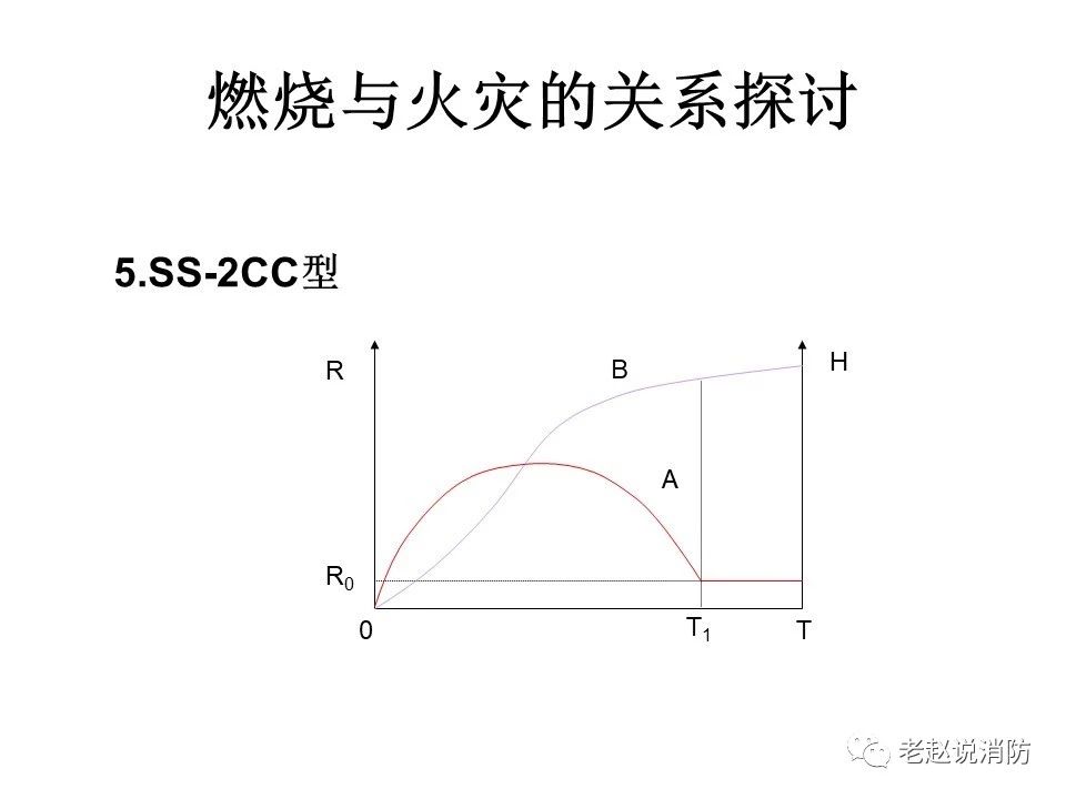 極其重要而又鮮為人知的原創(chuàng)消防理論：“災火理論”及“十大關系”。(圖6)
