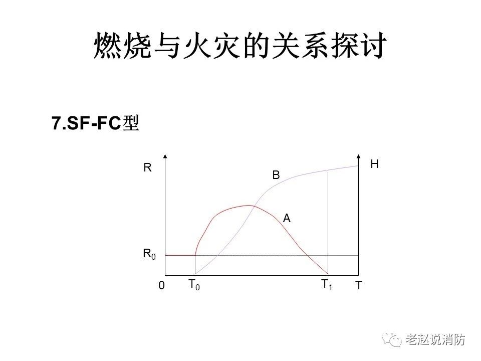 極其重要而又鮮為人知的原創(chuàng)消防理論：“災火理論”及“十大關系”。(圖8)