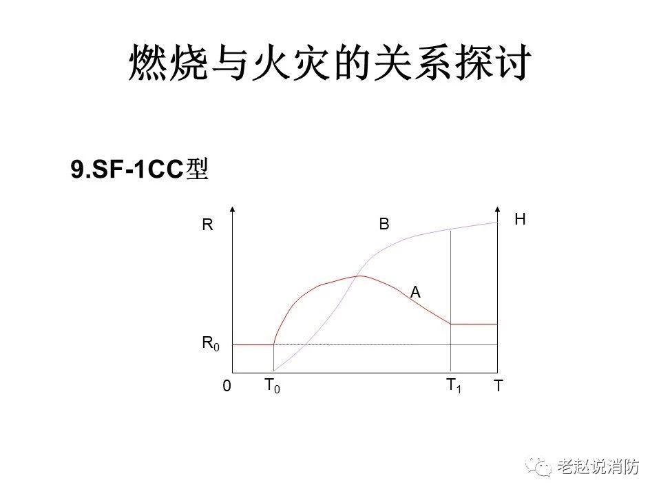 極其重要而又鮮為人知的原創(chuàng)消防理論：“災火理論”及“十大關系”。(圖10)
