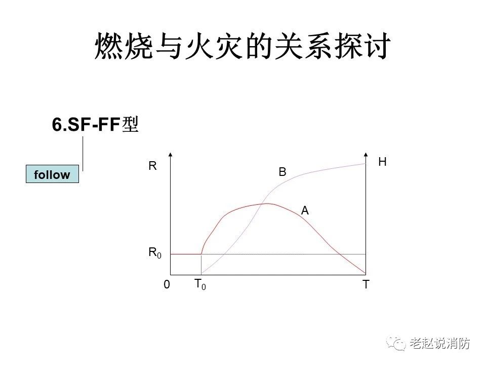 極其重要而又鮮為人知的原創(chuàng)消防理論：“災火理論”及“十大關系”。(圖7)