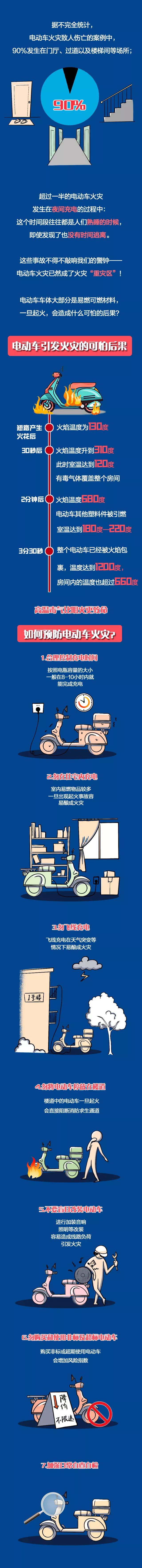 電動(dòng)車為什么著火？看完這篇文章你就知道了！