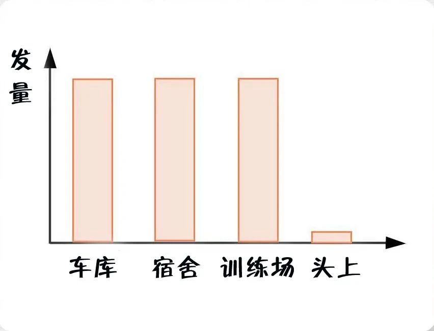 消防員最煩惱的事是什么？(圖2)