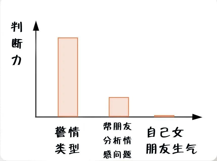 消防員最煩惱的事是什么？(圖3)