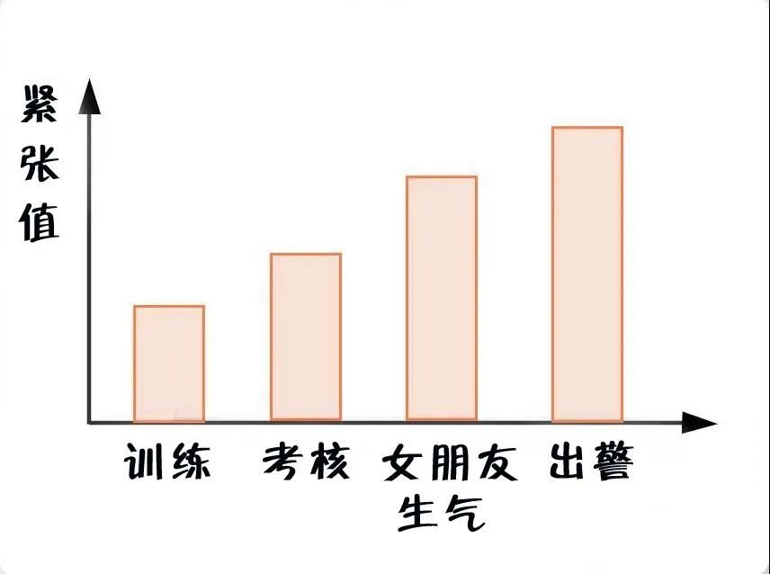 消防員最煩惱的事是什么？(圖4)