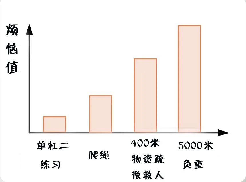 消防員最煩惱的事是什么？(圖5)
