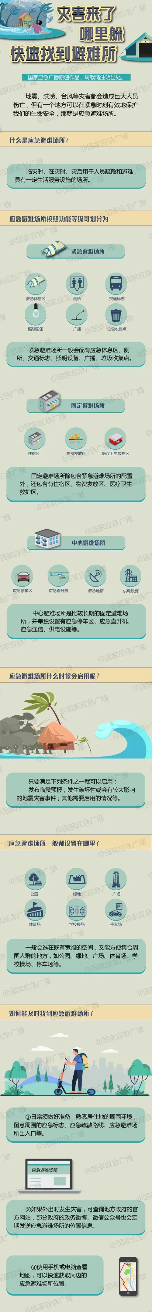 災(zāi)害來了哪里躲? 一圖教你快速找到避難場(chǎng)所