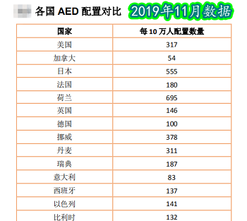 救命神器AED有多重要——你認(rèn)識(shí)它嗎？(圖10)
