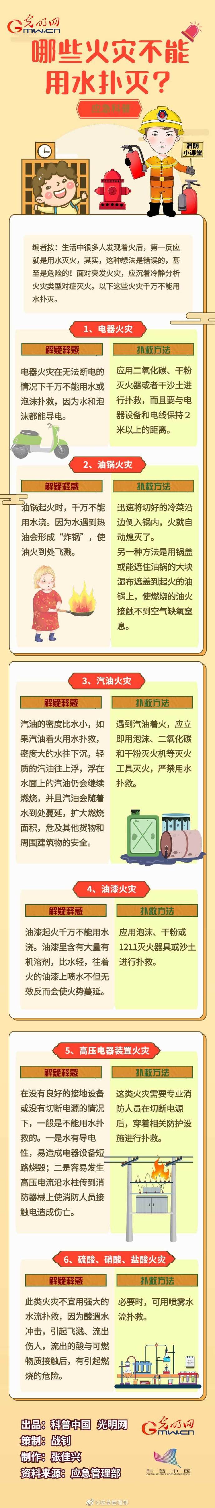 哪些火災不能用水撲滅？