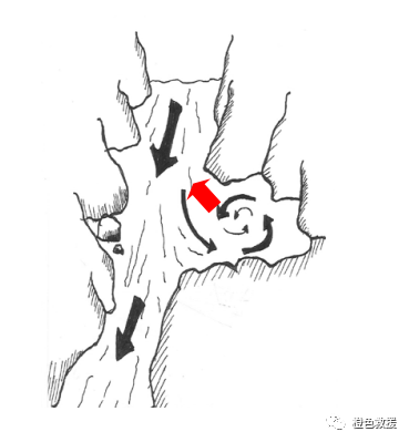 水域救援：水域救援的基礎知識(圖25)