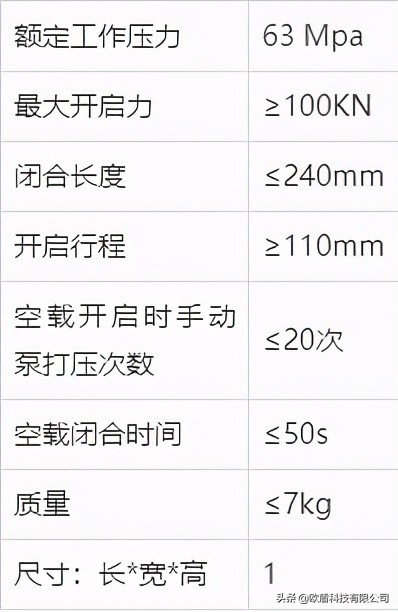 如何正確使用液壓開門器？(圖2)