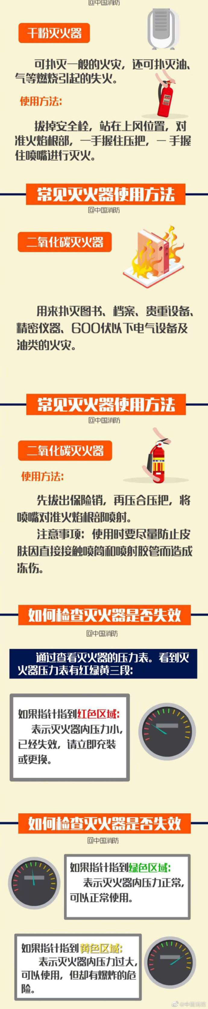滅火器你真的會用嗎？(圖2)