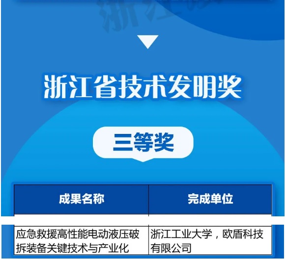 優(yōu)秀！歐盾科技榮獲《浙江省技術(shù)發(fā)明獎(jiǎng)》！