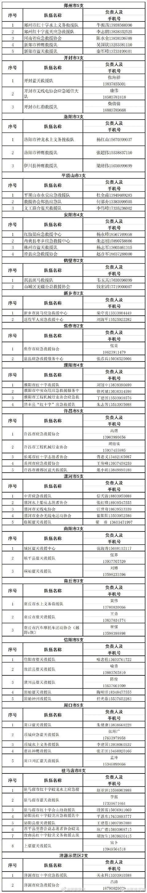 鄭州挺??！河南挺??！汛期自救指南(圖13)